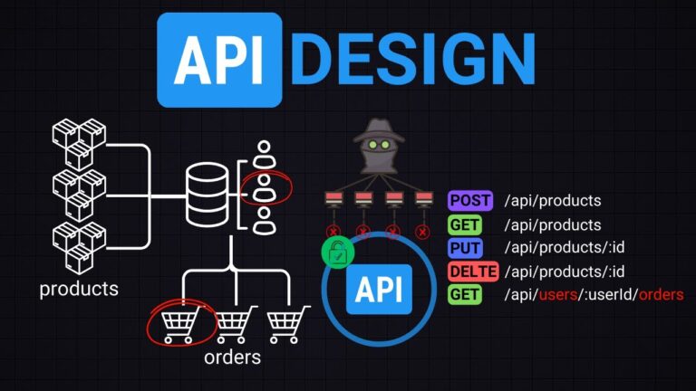 API Design: Unlocking the Value of your Data