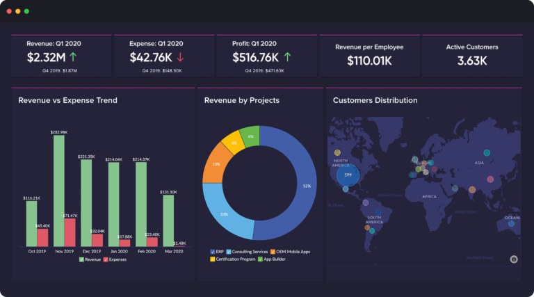 Reading your Data with Intelligence, Part 3: A closer look at Dashboards