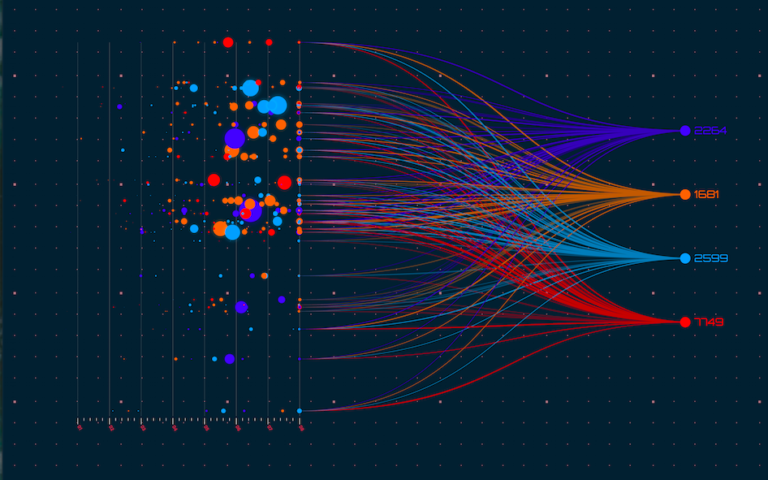 Reading Your Data with Intelligence (Part 2): How to Visualise Data