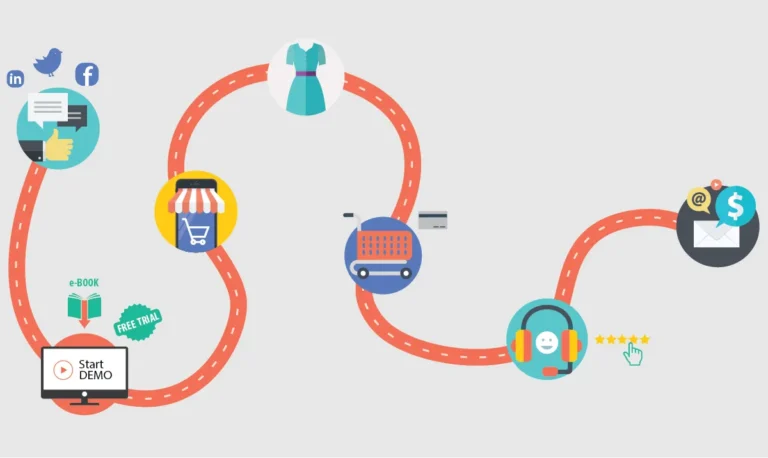 Real Time Business Analytics Gives a Better Customer Journey