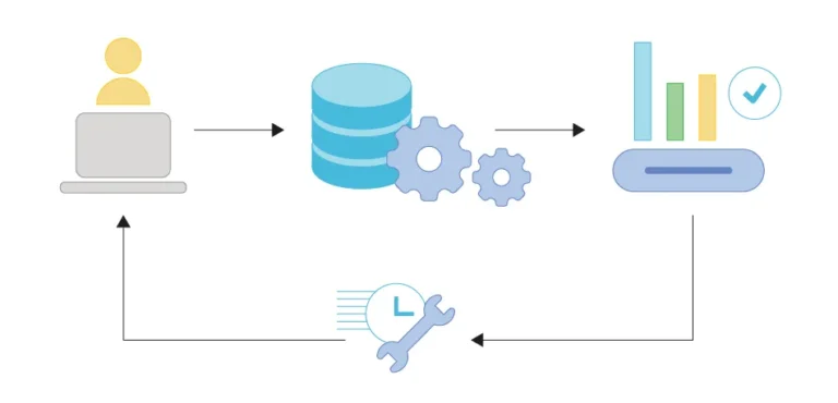Real-Time Data Driven Merchandising for NDC