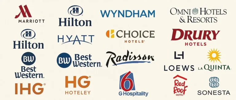 How Triometric Helps Manage Hotel Distribution & Inventories