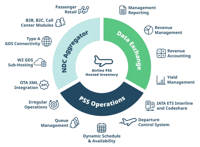 NDC Shopping Analytics from XML Data Streams